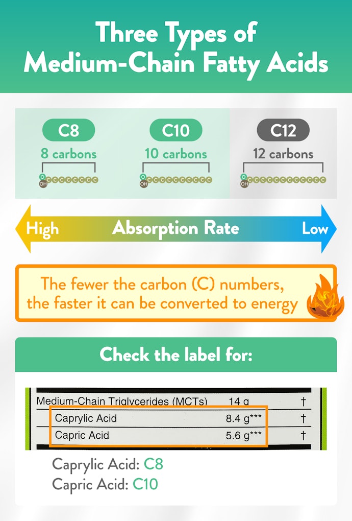 Opt for Products Without Lauric Acid (C12) for Increased Energy Efficiency