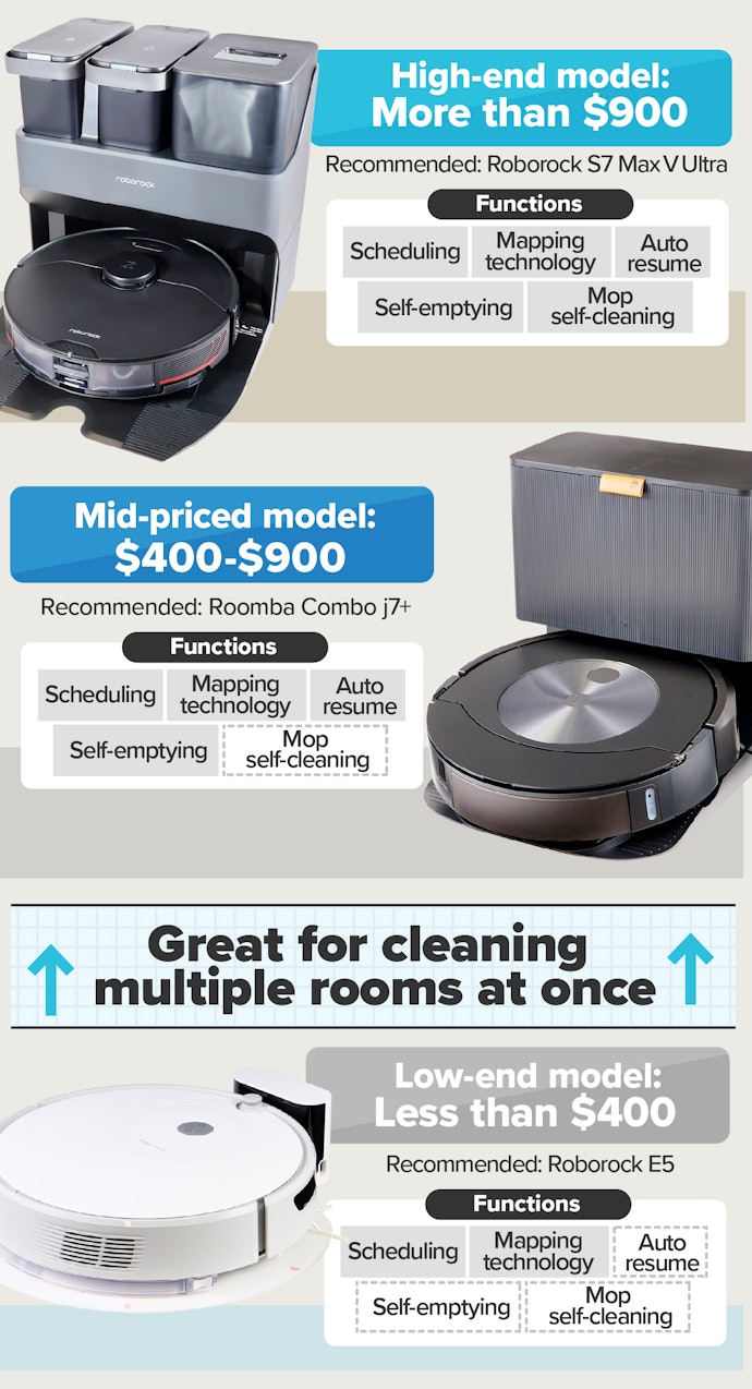 Opt for Models Over $400 to Completely Automate Your Cleaning