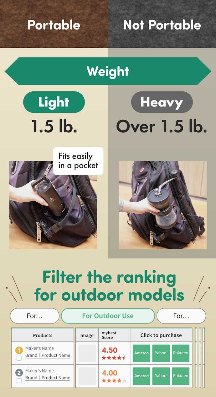 Headed on an Outdoor Adventure? Choose a Grinder That Weighs Under 1.5 lb.