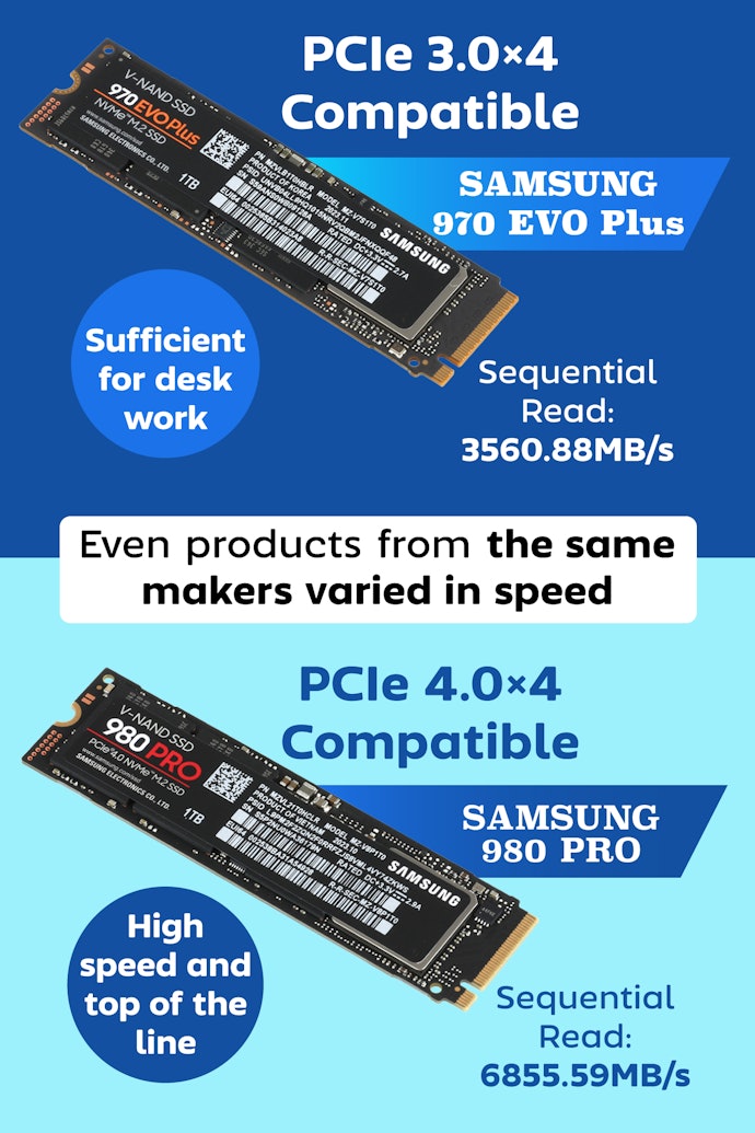If You Want to Transfer Data at High Speed, Choose Something That Supports PCIe 4.0