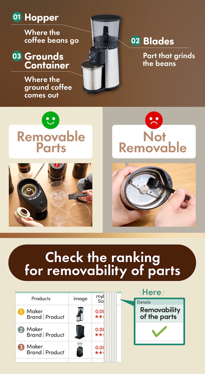 Look for an Easy-to-Clean Grinder with Removable Parts for Long-Term Reliability