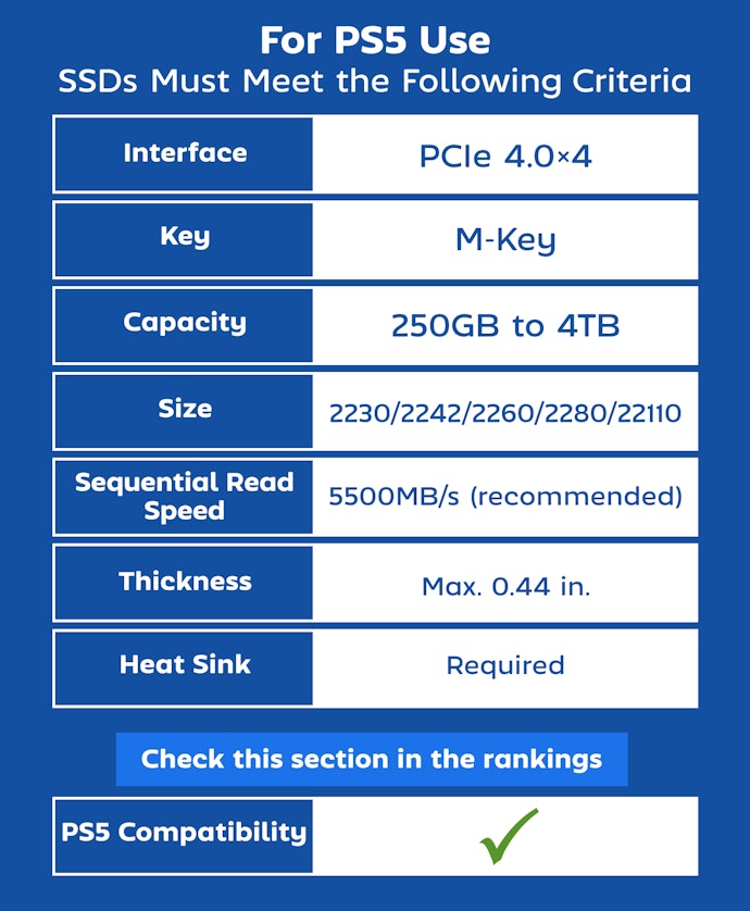 If You’re Going to Use It With the PS5, Choose One That Meets the Size and Speed Requirements