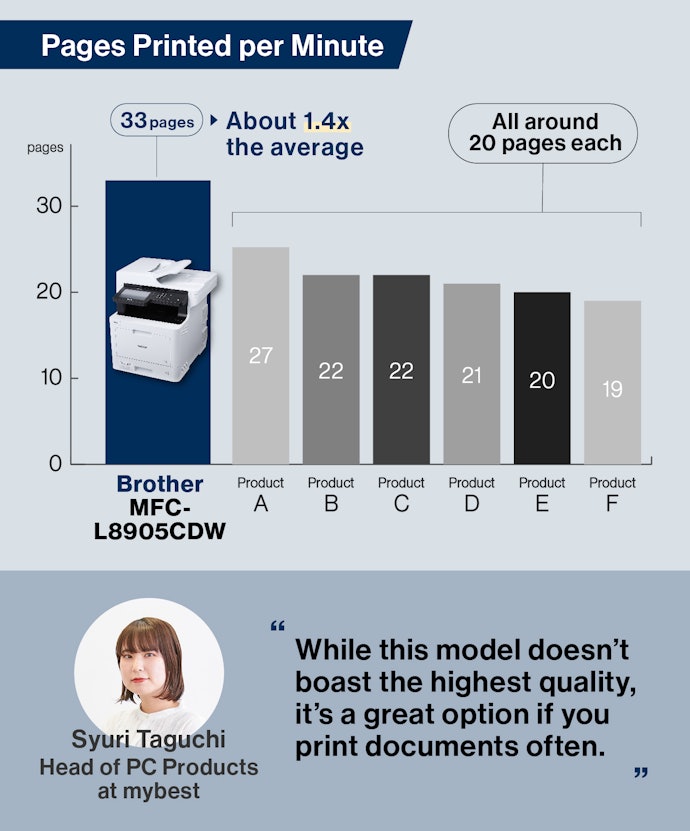 For Speed, Choose Brother’s MFC‐L8905CDW All‐in‐One