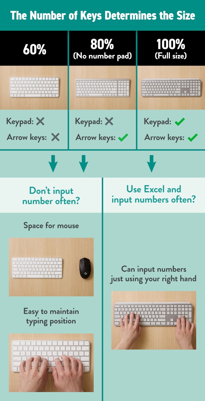 If You Work with Numbers, Choose a Full-Size Keyboard