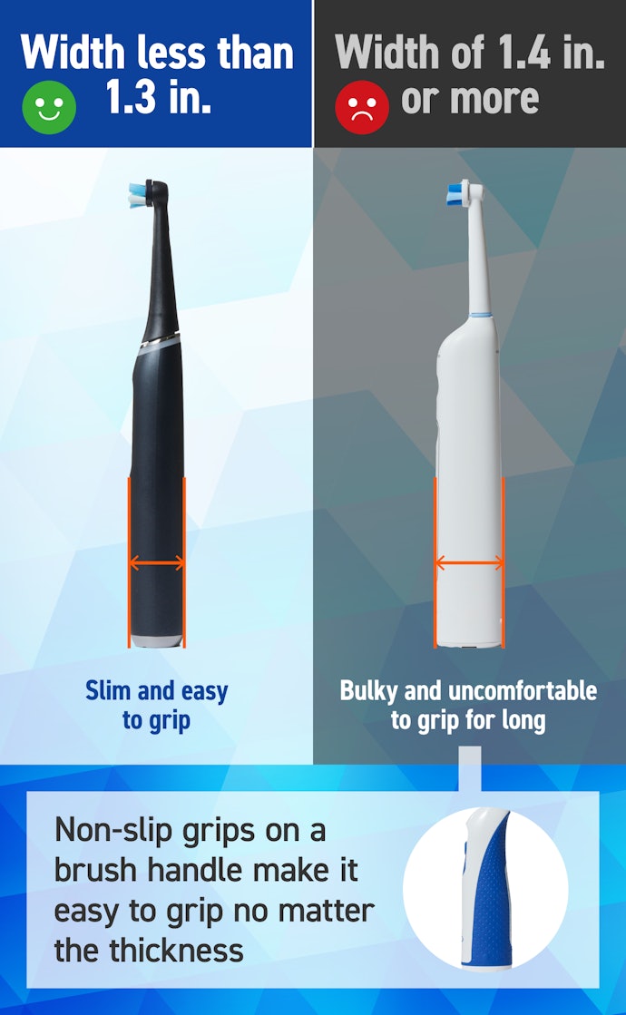 Go With a Handle Width of 1.3 Inches or Less
