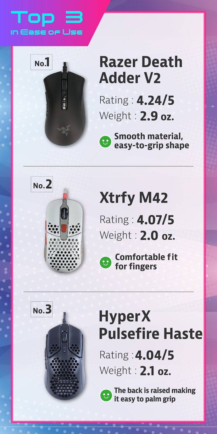 In Addition to Staying Under 3 Ounces, Look for a Comfy Grip to Improve Control