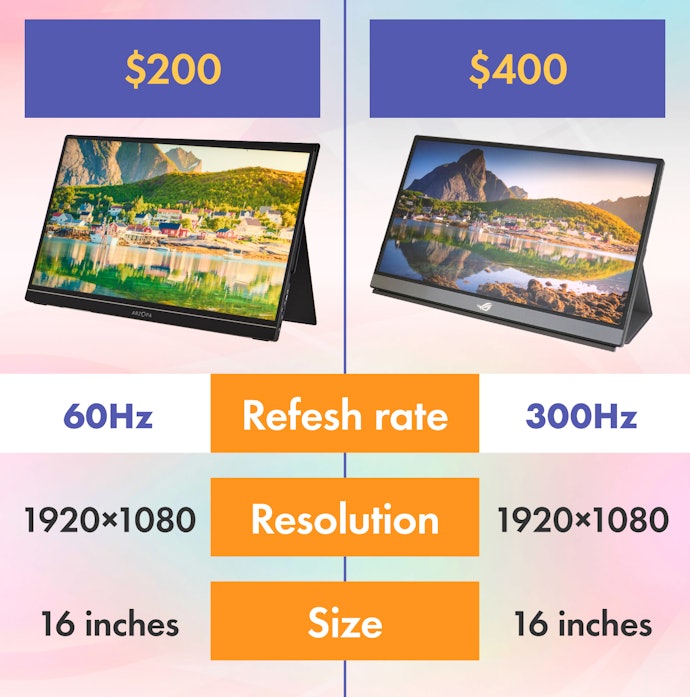 The Spec That Varied Most Among Portable Monitors Was the Refresh Rate