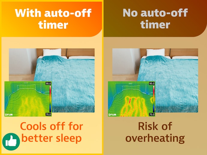 Lowering Body Temperature After 2 to 3 Hours Is Conducive to Deep Sleep