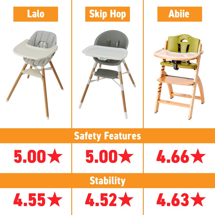 We Found These Baby High Chairs With 5-Point Safety Belts and Stable Builds