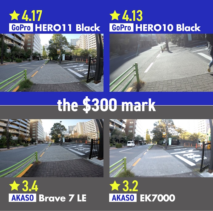 Products Over $300 Are Best for High Video Quality