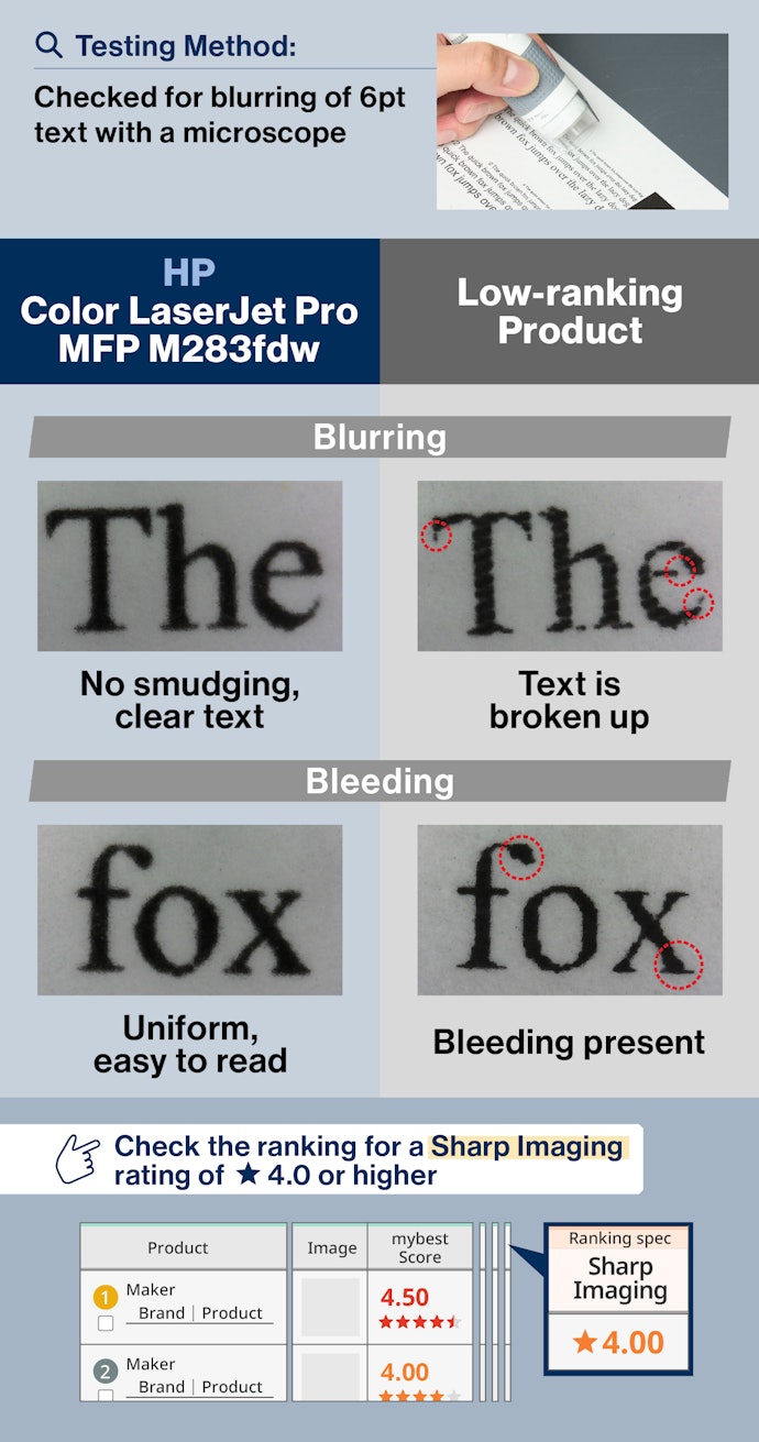 No Blurring or Smearing, Even With Small Fonts