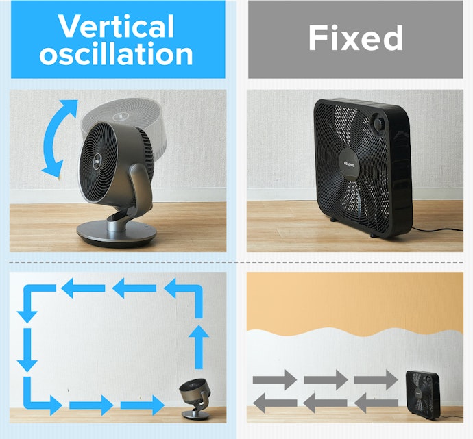 This Type Spreads Cool Air Evenly Throughout the Room