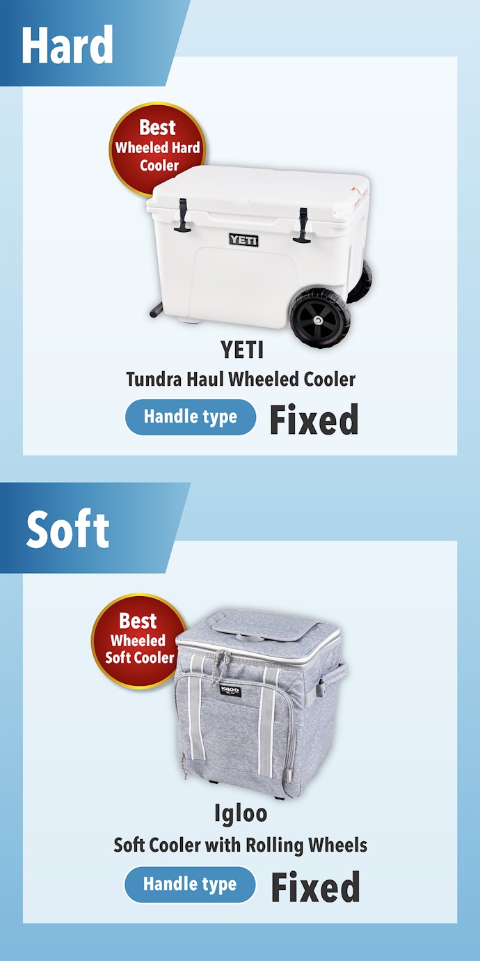 YETI's Wheeled Hard Coolers and Igloo's Soft Coolers Had the Best Mobility
