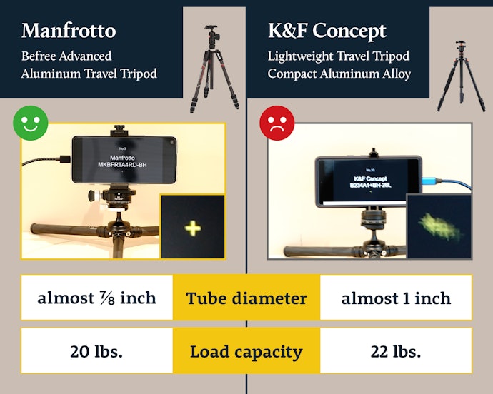 Leg Diameter Matters, but Other Factors Also Affect Stability