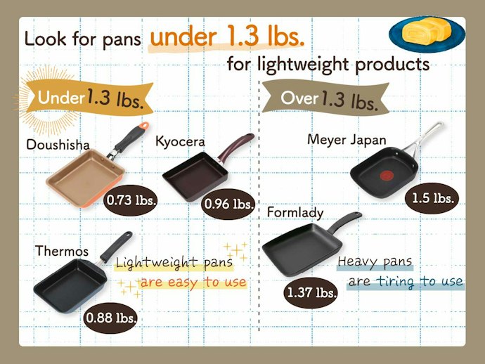 If You Want Something Lightweight, Aim for Under 1.3 Pounds