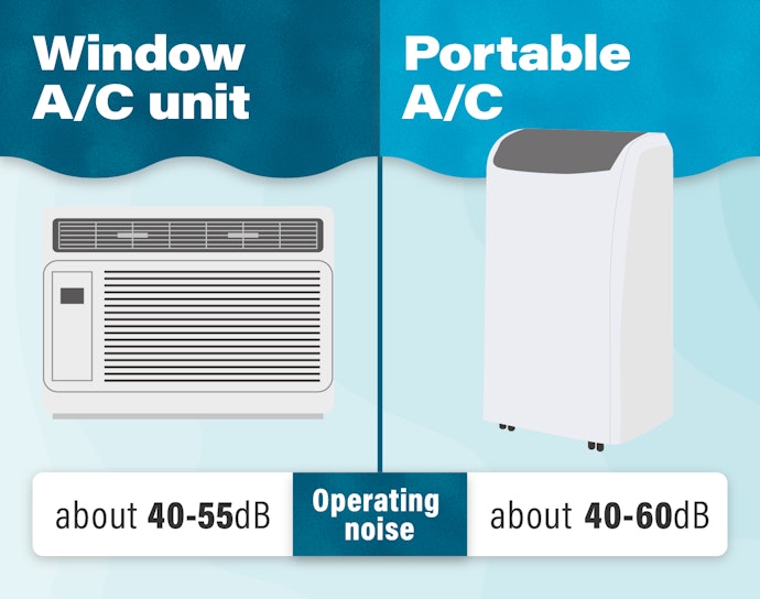 Go With a Portable or Window Air Conditioner to Use While Sleeping