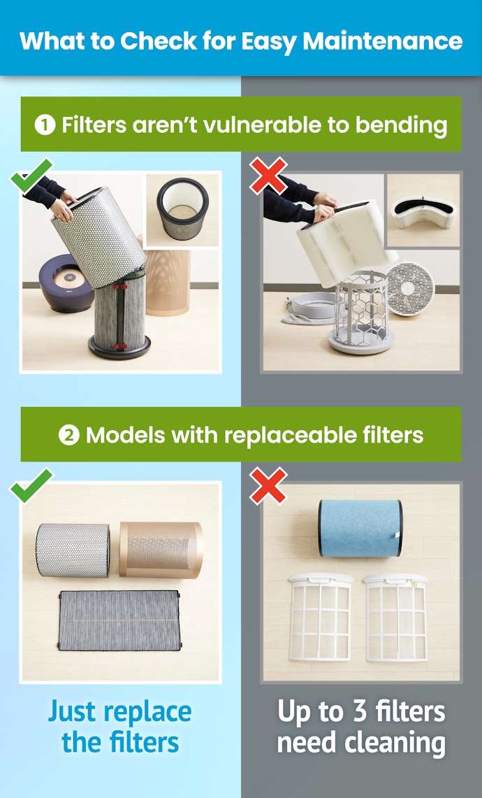 Easy-to-Maintain Models Don't Require You to Clean the Actual Filter