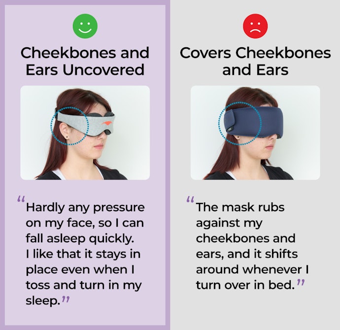 A Mask Without Coverage on the Cheekbones or Ears is Less Likely to Slip and Feels More Comfortable