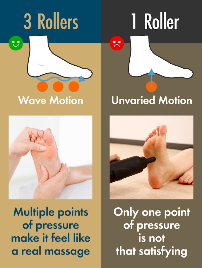 More Than Two Roller Ensures a Comfy Wavelike Motion