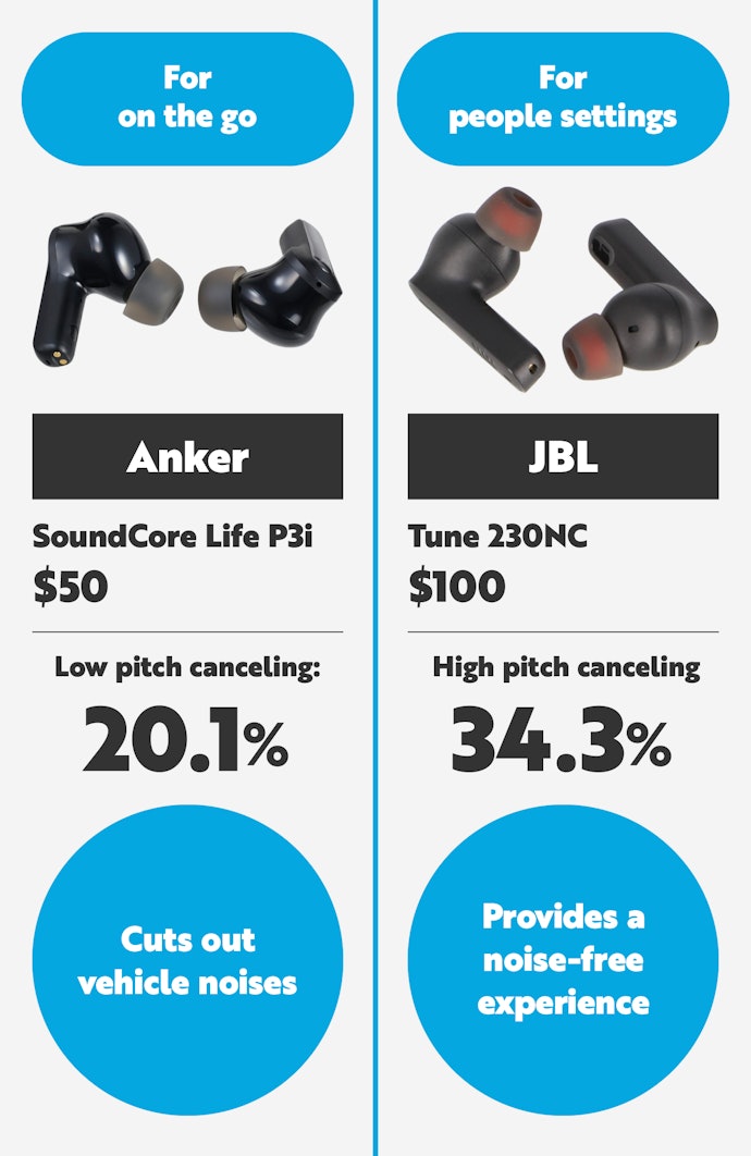 Earbuds Under $100 Work Well, but in Limited Situations