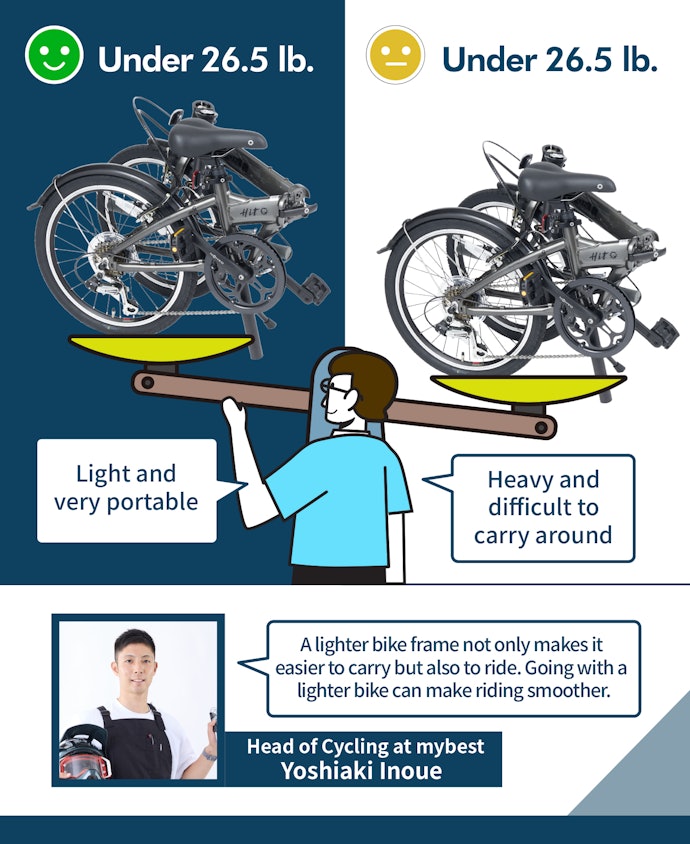 People Commuting by Train or Lacking Physical Strength Would Fare Better with Something Under 26.5 Pounds