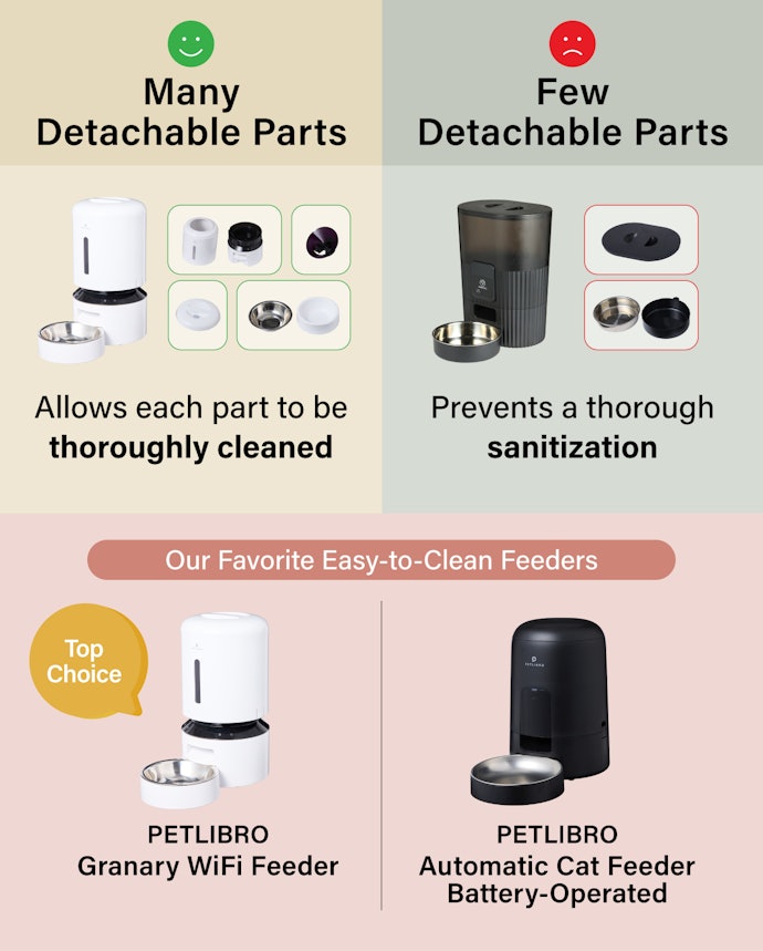 Models That Allow a Thorough Cleaning Will Benefit Your Pet