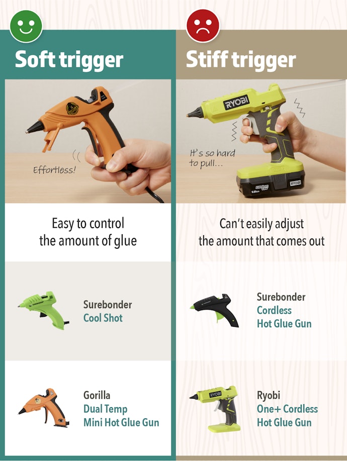 Bosch Cordless Hot Melt Glue Pen Multifunctional Wireless Repair Tool Home  DIY Tools Hot Glue Gun