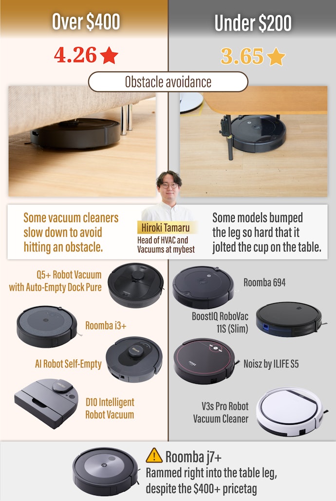 Cheaper Robot Vacuums Can Damage Your Furniture and Appliances