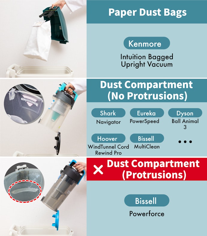 Discarding Debris is Easy With a Paper-Pack or a Protrusion-Free Dust Case