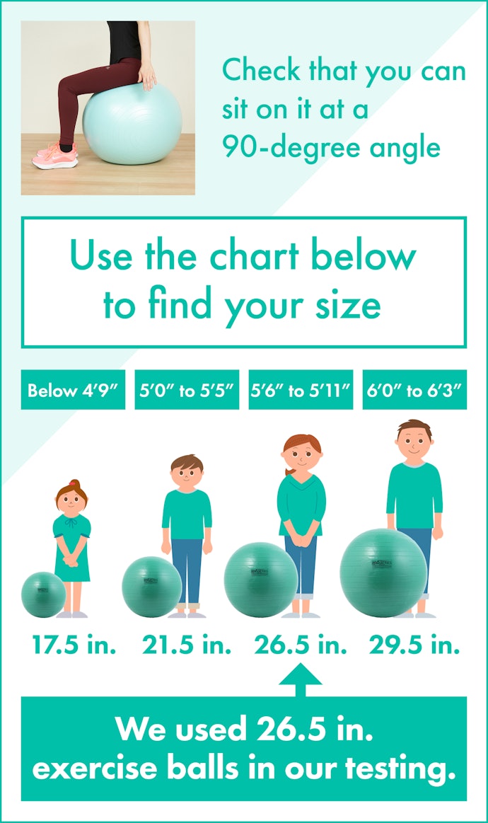 Your Knees Should Form a 90-degree Angle When You’re Sitting Down on an Exercise Ball