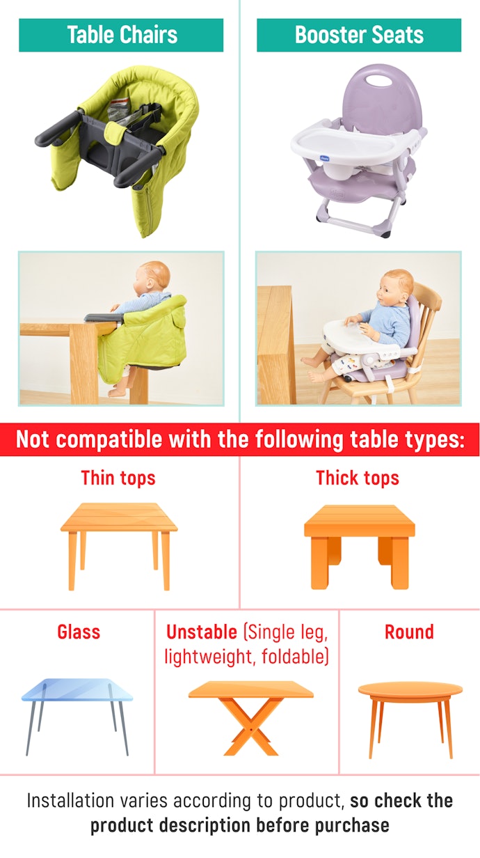 Best high chair sales that attaches to table