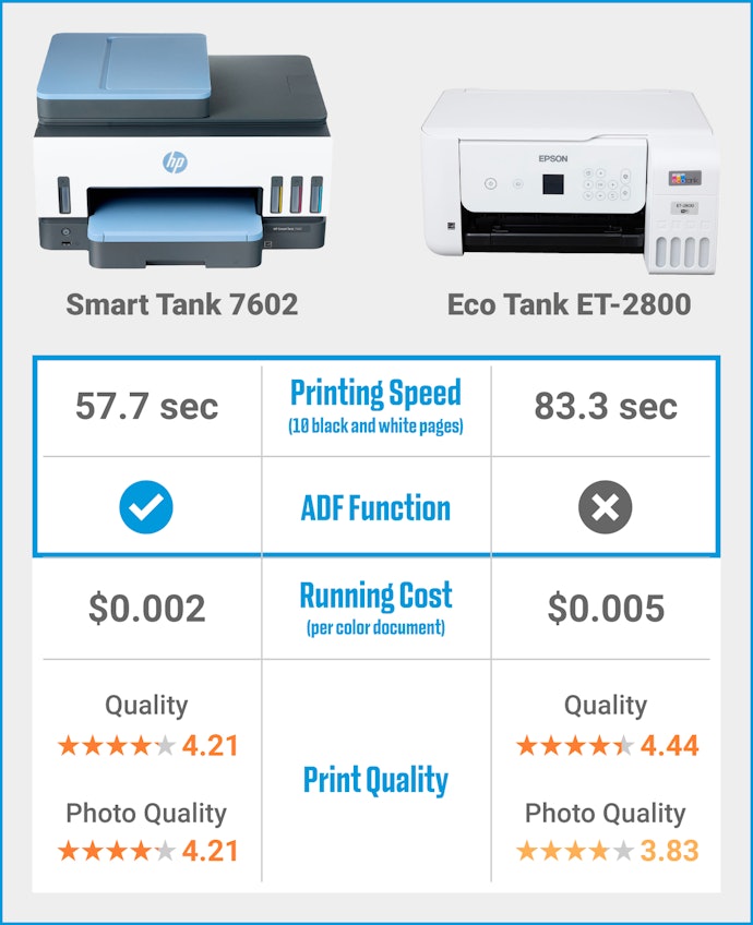 The HP Smart Tank 7602 Meets Many of Our Criteria