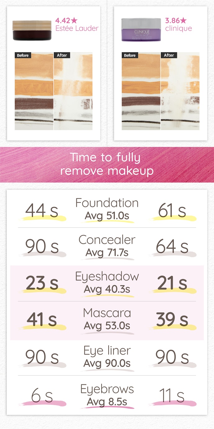 Considerations for Those Focusing on Point Makeup With a Light Base
