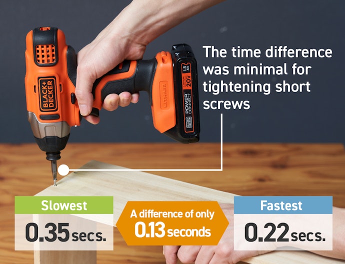 Torque and Rotation Speed Aren't as Important for Casual DIY