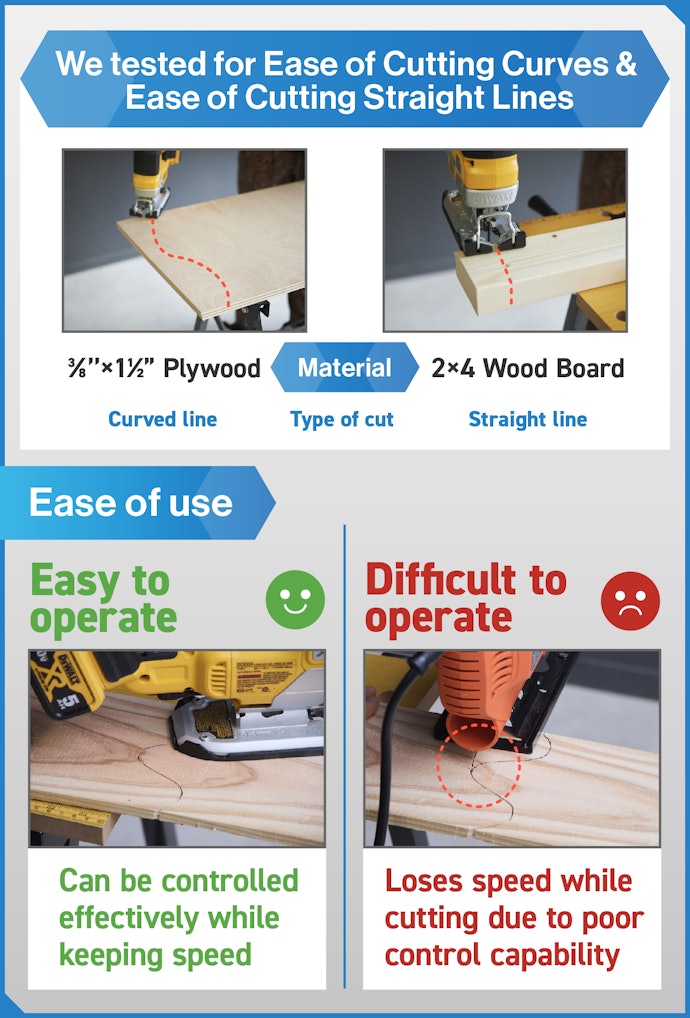 Jigsaws That Are Easy to Handle Cut Quickly and Prevent Slips