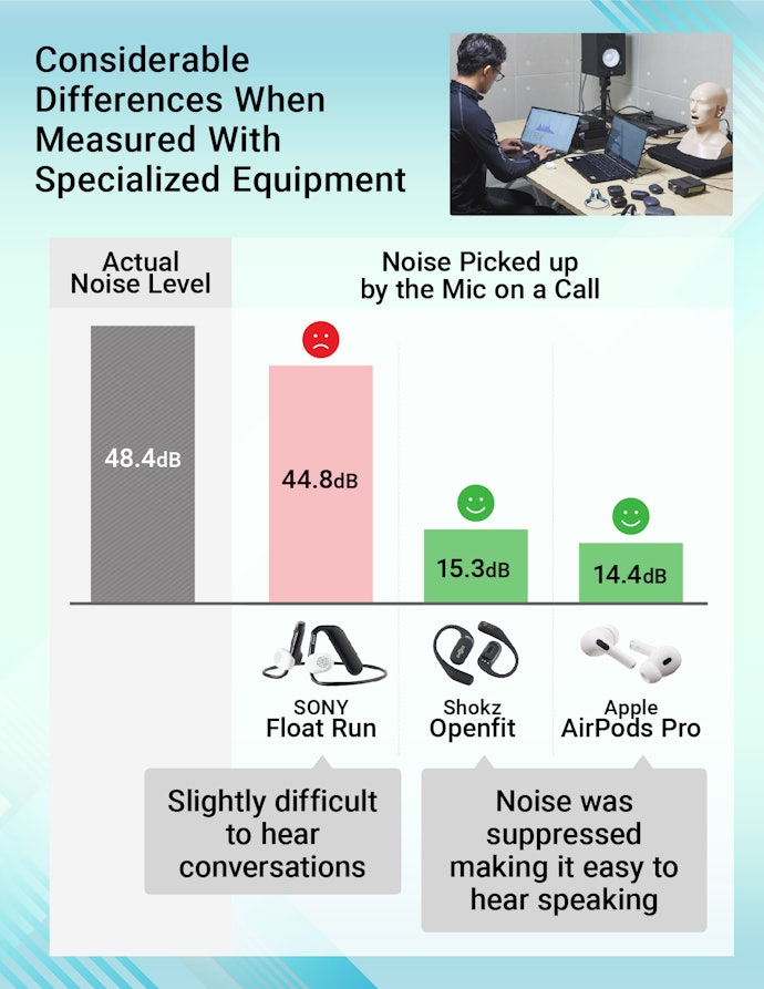 Removing Ambient Noise Increases Call Quality