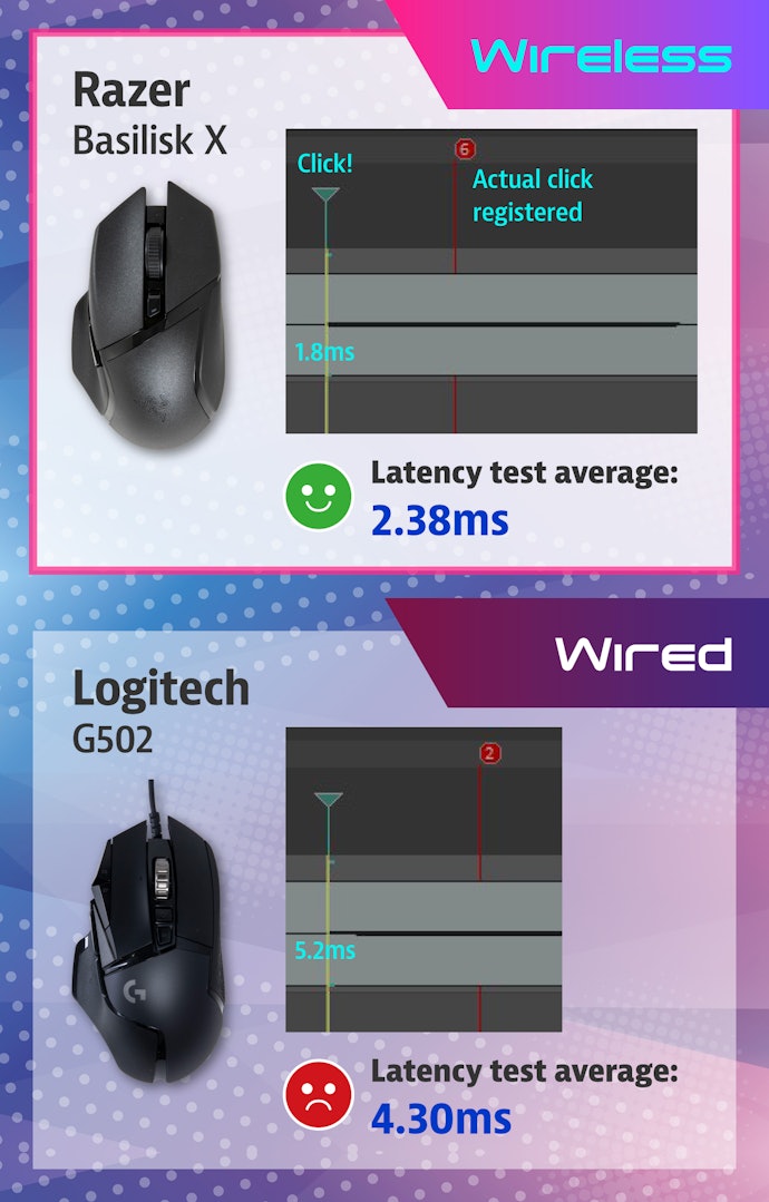 Wireless Mice Aren't Always Prone to Lag, and Some Are Faster Than Wired Ones