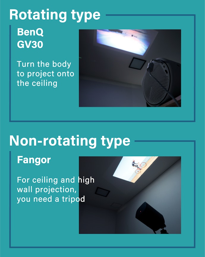 With a Rotating Projector You're Not Confined to the Wall