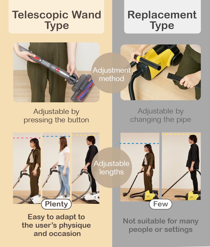A Freely Adjustable Wand Makes a Massive Difference in Ease of Use