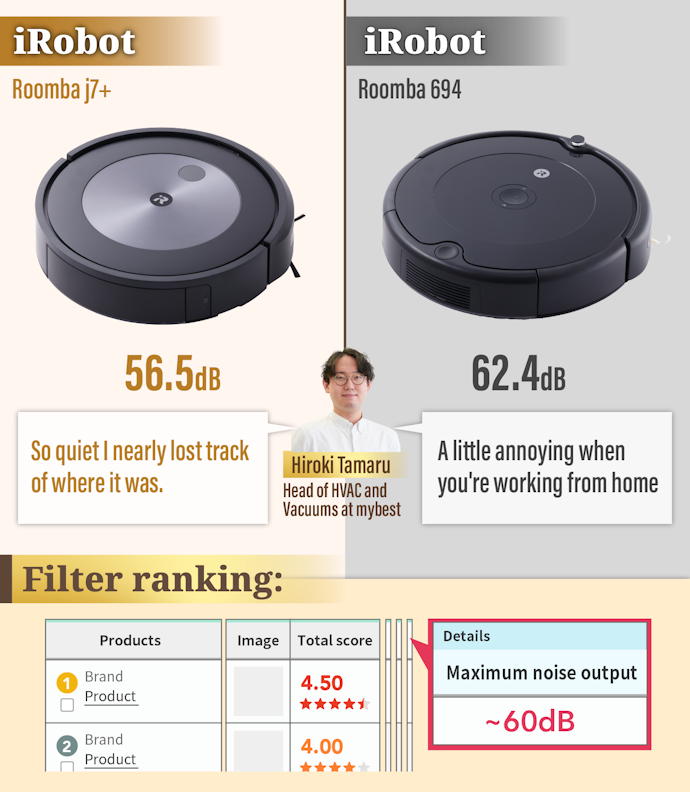 Choose Roomba j7+ If You Work Remotely