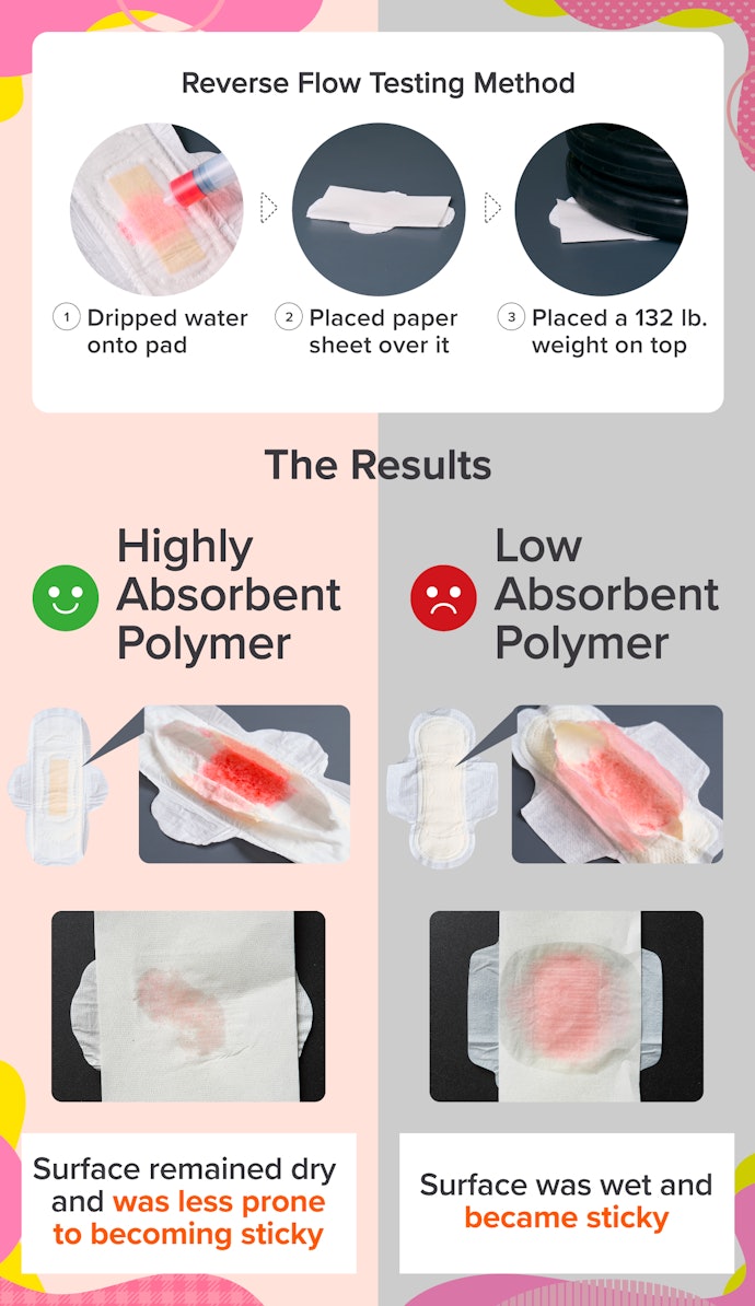 If You Can't Change Your Pad Often, Choose One That Isn't Sticky or Bulky