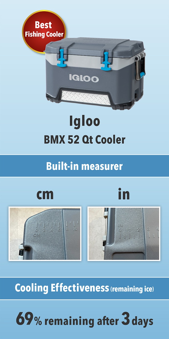 Igloo's Fishing Coolers Excel in Cooling Power and Have Rulers in Inches and Centimeters