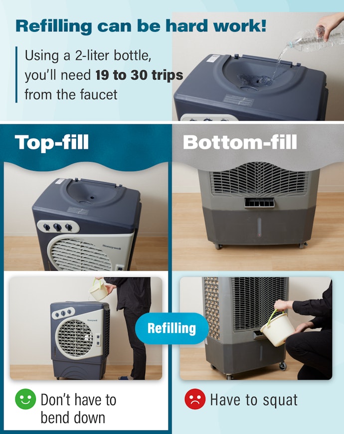 Having the Water Inlet Hole on Top of the Unit Will Save Your Back