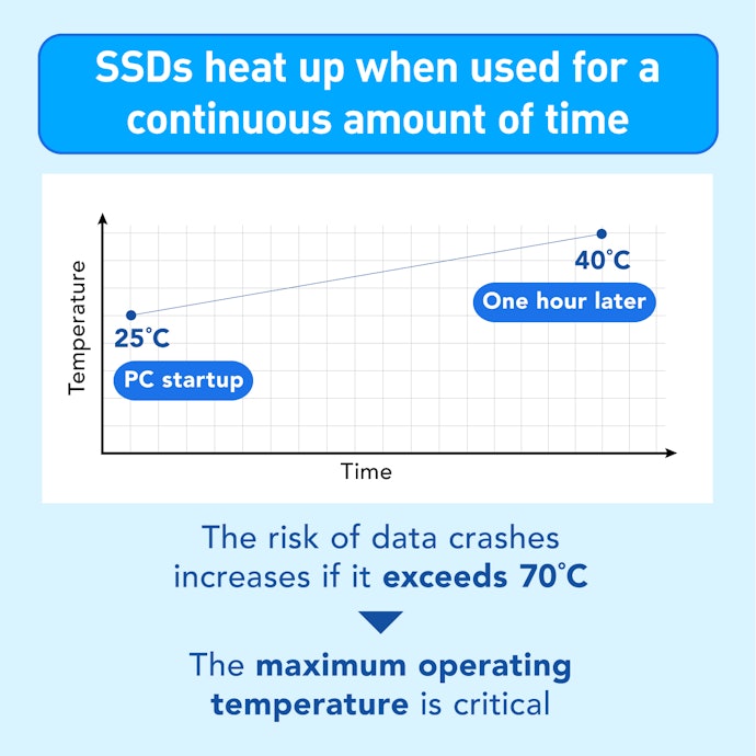 The Risk of a Data Crash Increases Beyond 70℃