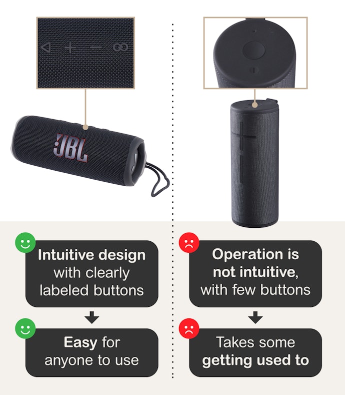 For Camping or Parties, Choose a Model That’s User-Friendly for All