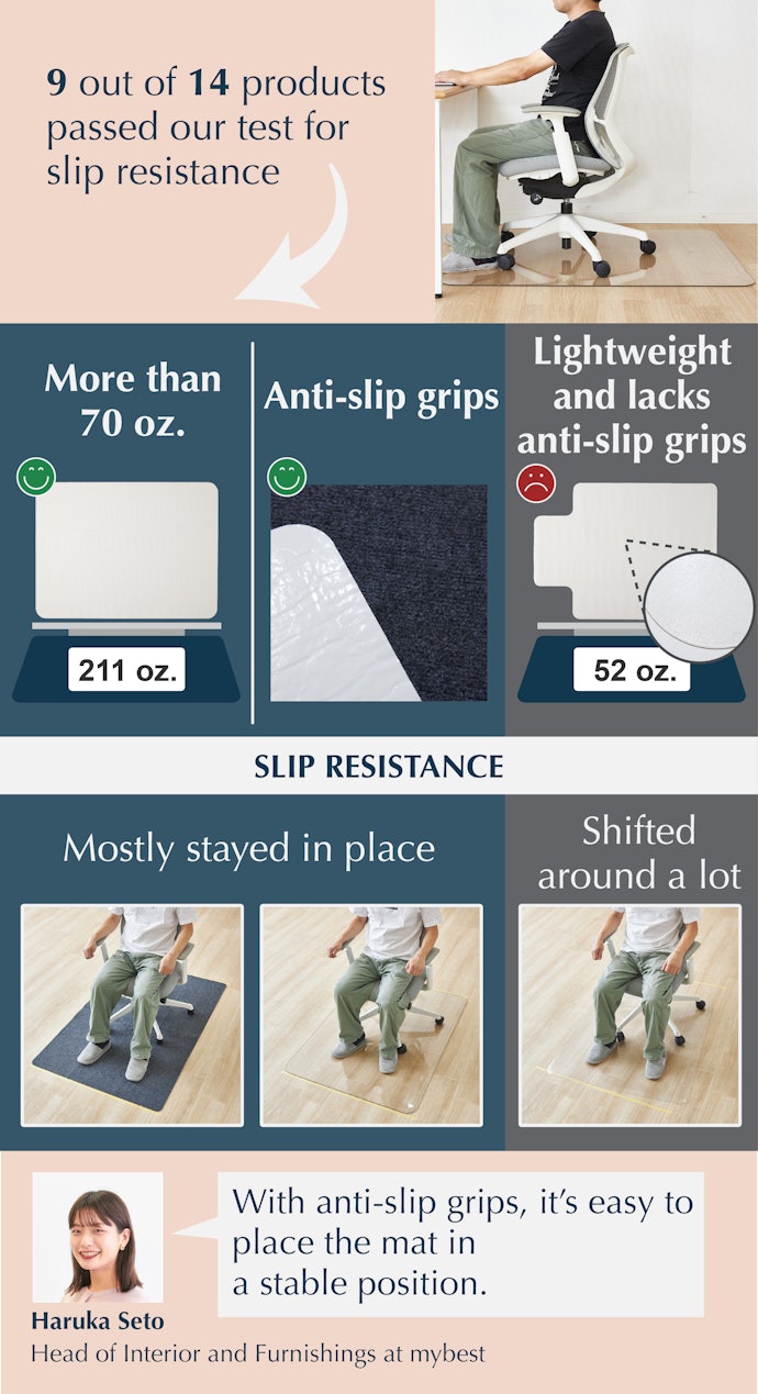 Your Mat Is Less Likely to Shift When You Move Your Chair