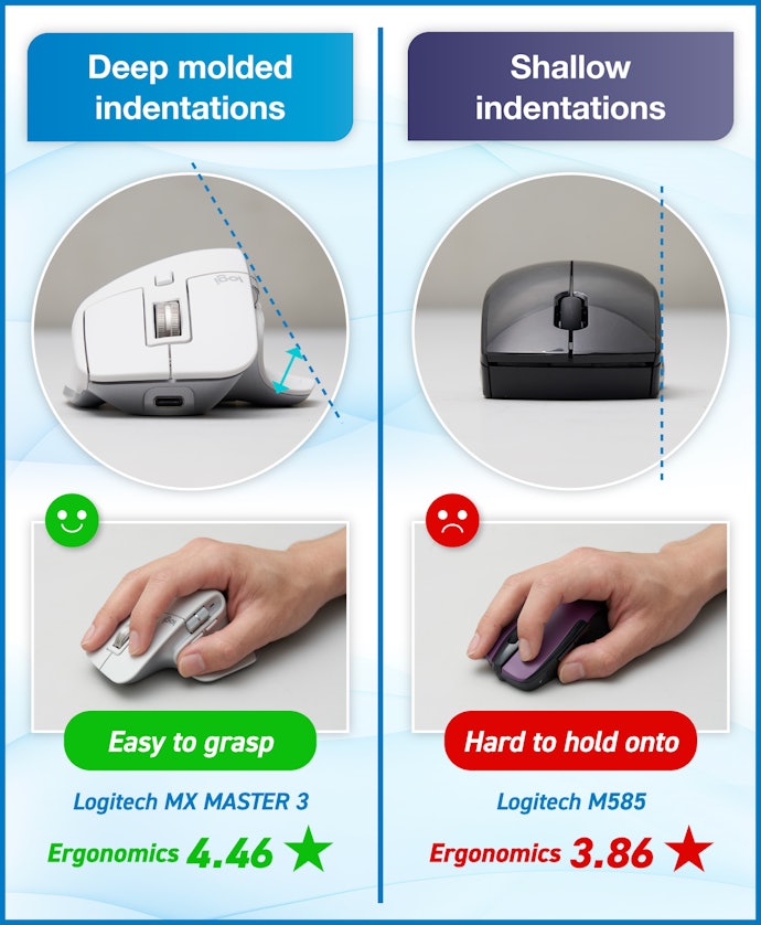 Find a Mouse With a Deep Thumb Groove for the Best Results