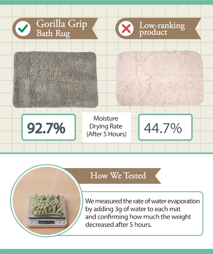 It Dries Quickly Enough to Use From Morning to Night