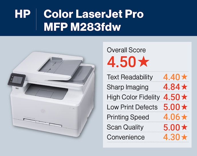 HP’s Color LaserJet Pro MFP M283fdw Has Excellent Print Quality