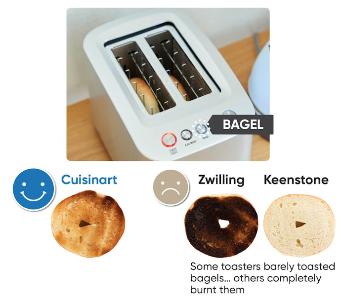 Keenstone WT-330 Toasters 2 Slice Retro Stainless Steel Toasters with  Bagel, Cancel, Defrost Function and 6 Bread Shade Settings Bagel